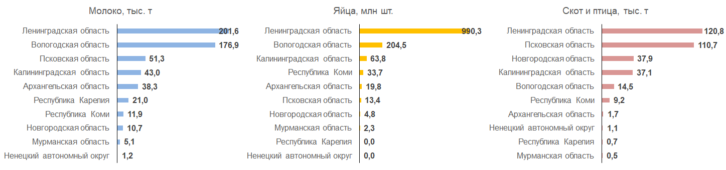 Объем продукции животноводства, отгруженной сельхозорганизациями в январе — апреле 2020 года