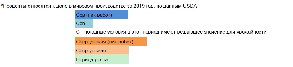 Календарь сева и уборки