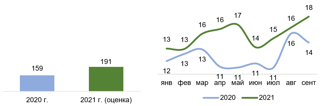 Источник: Росстат