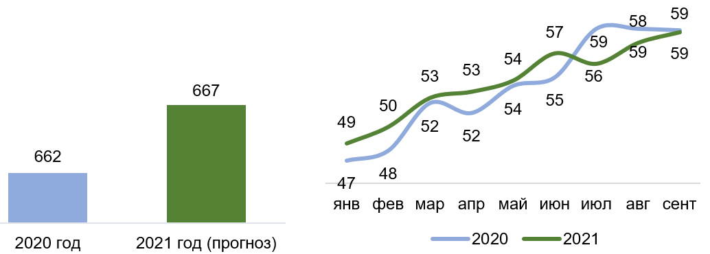 Источник: Росстат