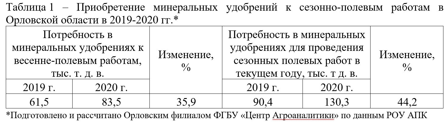 Таблица 1
