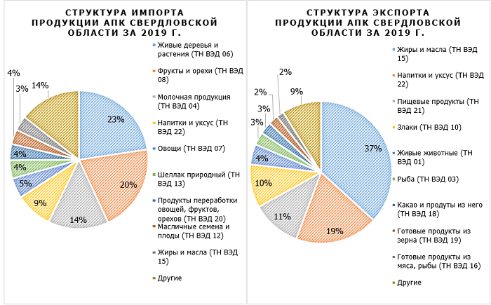 Свердловская