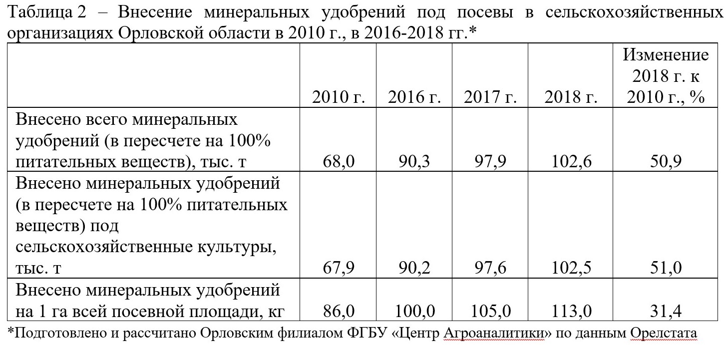 таблица 2