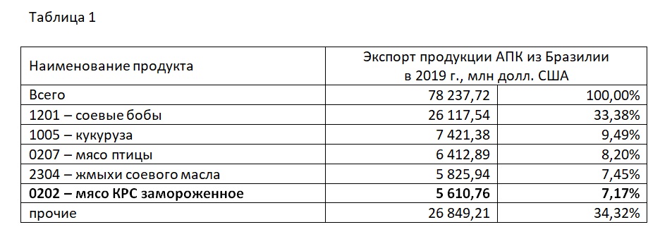 таблица