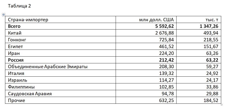 таблица